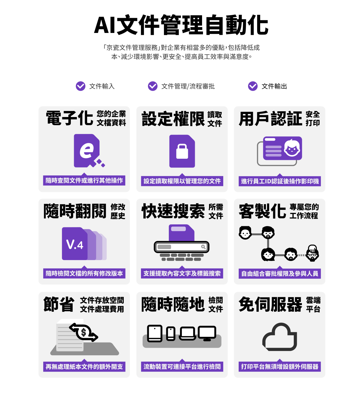 「京瓷文件管理服務」對企業有相當多的優點,包括降低成 本、減少環境影響、更安全、提高員工效率與滿意度。